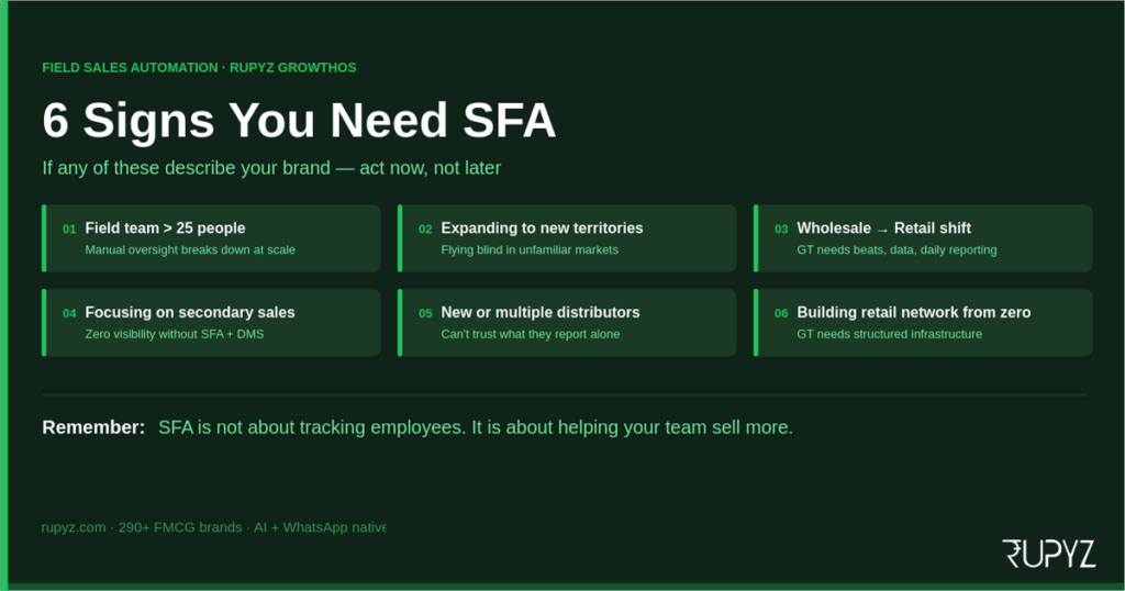 When to buy SFA software FMCG India - 6 trigger signals for field sales automation
